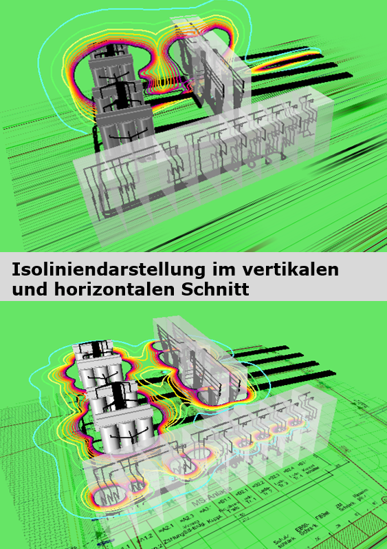 Isoliniendarstellung Schnitt